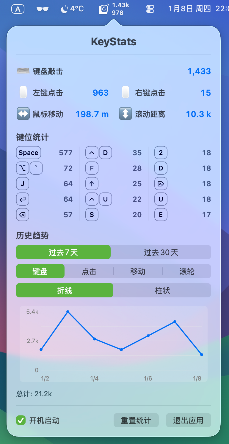 键鼠统计菜单栏应用 KeyStats v1.41 绿色版